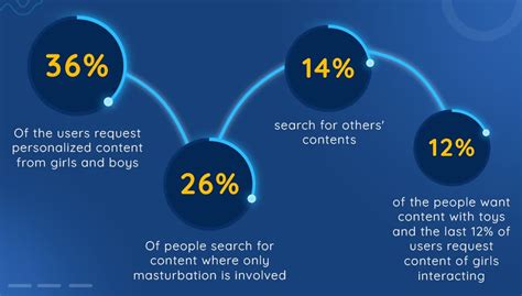 Onlyfans Custom Content Request Guide For Users